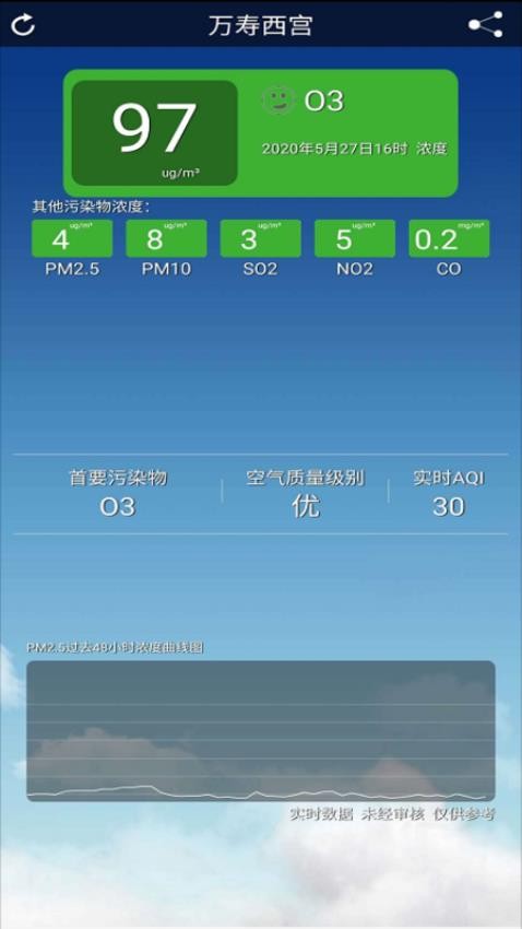 北京空气质量v3.20.11(1)